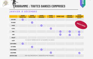 Groupe A du Lundi